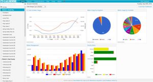 How to Build an IoT Solution for an Agricultural Irrigation System ...