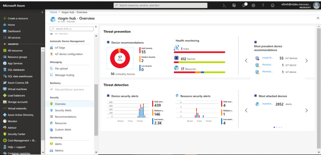 Advantages of Microsoft Azur IoT Platform for IoT Projects — Digiteum