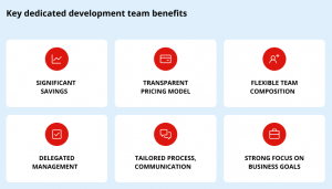 Dedicated Team Model: Definition, Approach & Benefits for Projects ...