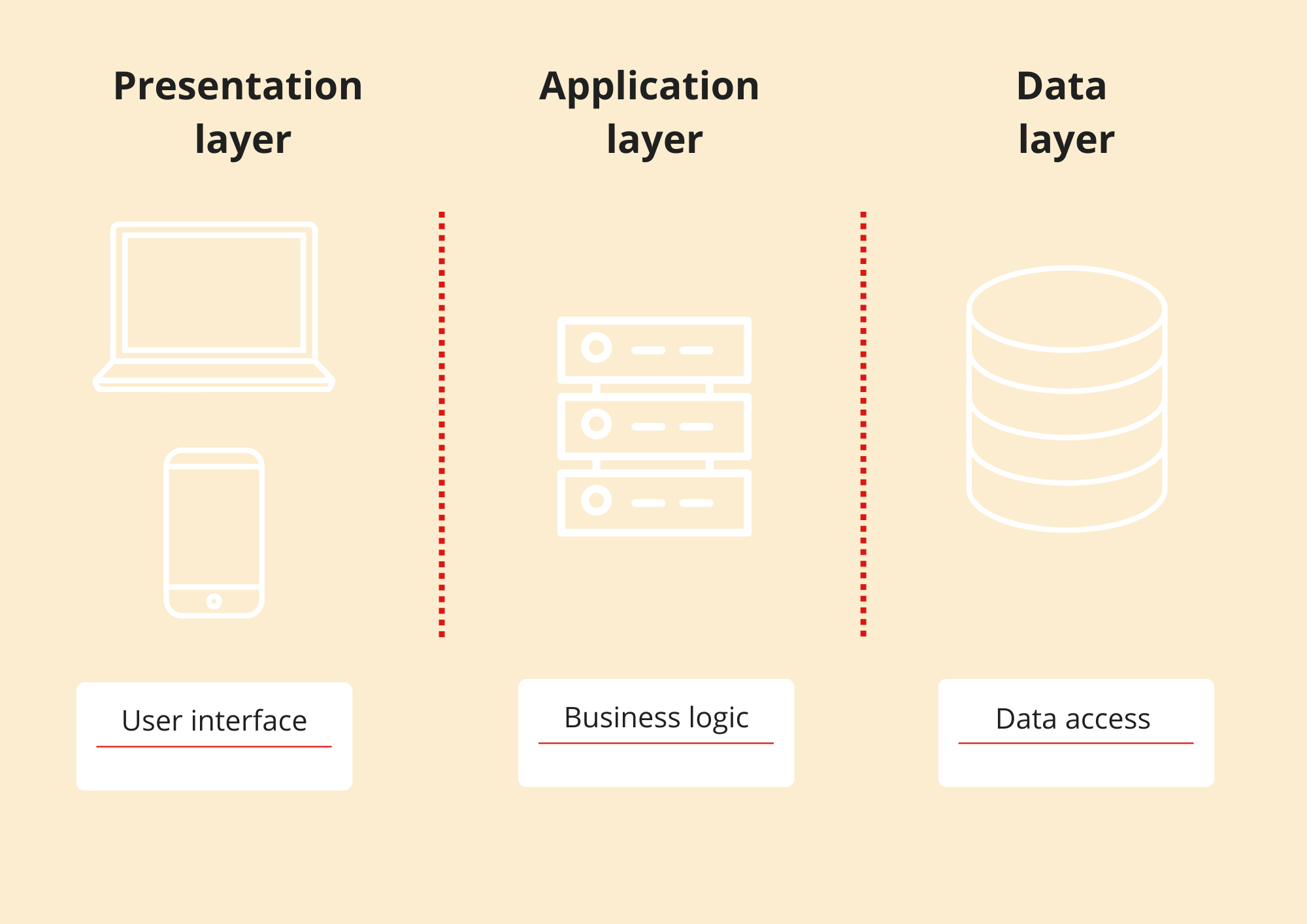 Web application architecture: Definition, components, models, and types