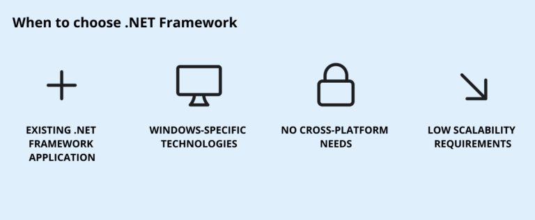 .NET Core Vs. .NET Framework: Major Differences | Digiteum