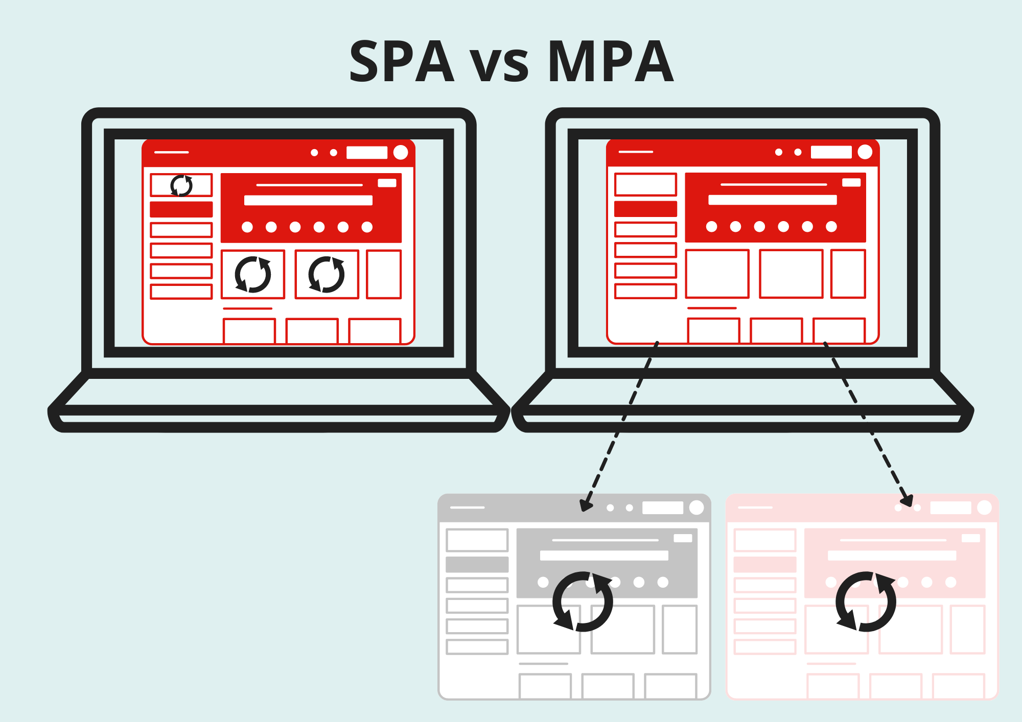 SPA vs MPA user experience comparison - SPA is only updating the relevant parts of the page