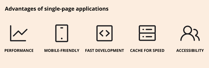advantages-of-single-page-applications performance, mobile-friendly, fast development, cache for speed, accessibility