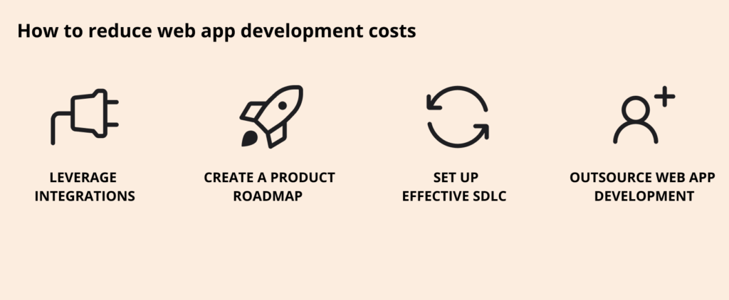 Web App Development Cost: How To Estimate Your Project | Digiteum