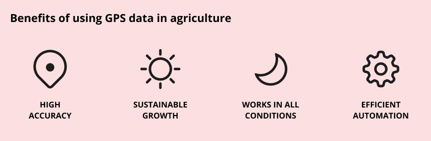 The benefits of using GPS data in agriculture: high accuracy, sustainable growth, works in all conditions, efficient automation
