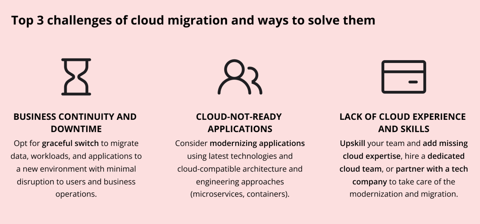 CTO Guide To Migrating Legacy Applications To The Cloud | Digiteum