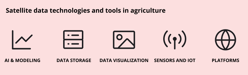 Satellite data technologies and tools in agriculture: AI and modeling, data storage, data visualization, sensors and IoT, platforms