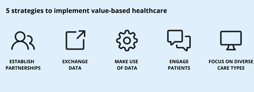 strategies to implement value-based healthcare