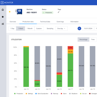 full-cycle software development company case study 5 small