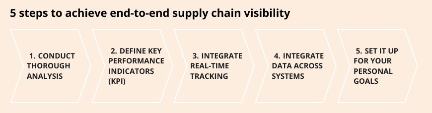 5 steps to achieve end to end supply chain visibility