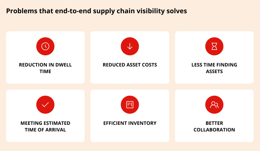 end to end supply chain solves problems