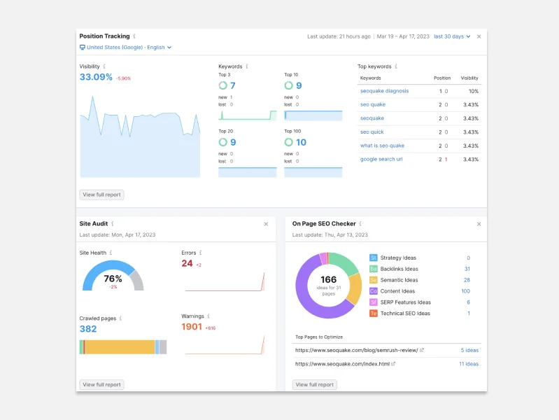 dashboard UX design